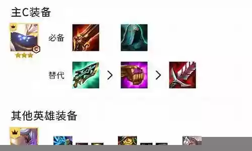 斗士阵容搭配武器