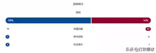 英超抽象阵容(英超20年最佳阵容)插图1