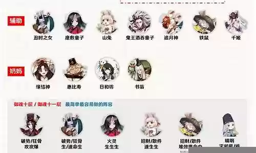 新区开荒御魂搭配阵容
