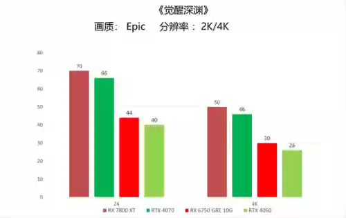 深渊觉醒阵容(双觉醒最强阵容)插图4