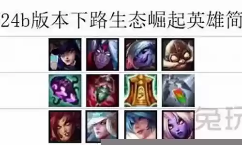 软辅搭配阵容