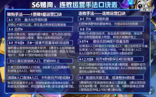 12.16云顶阵容(云顶之弈10.16最新阵容搭配)插图15