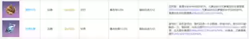 砂糖琴 阵容(砂糖平民队伍搭配)插图13 砂糖琴 阵容(砂糖平民队伍搭配)插图13