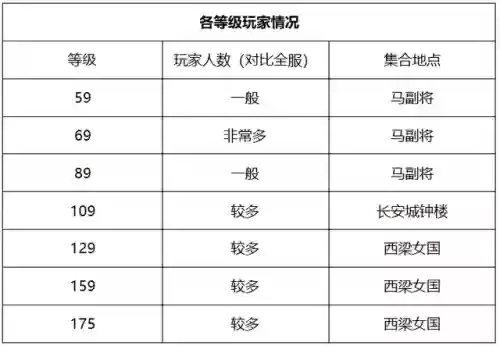 69飞天阵容(梦幻69五开组合最新推荐)插图10