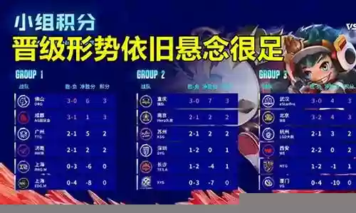 下赛季F1阵容搭配