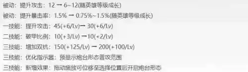 极限双边阵容(永劫无间最佳搭配阵容)插图10