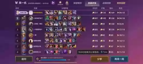 传说之力阵容(锚点降临t0最强阵容)插图5