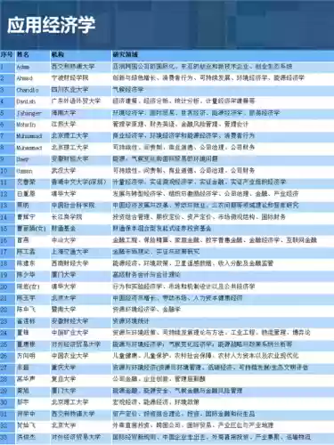 经济最强阵容(经济实力国家排名)