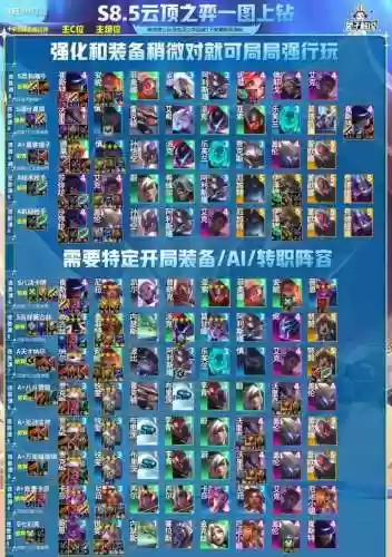 红莲442阵容(最佳阵容3133终极阵容)插图1