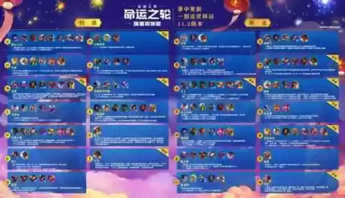 福星阵容更新(福星阵容都有谁)