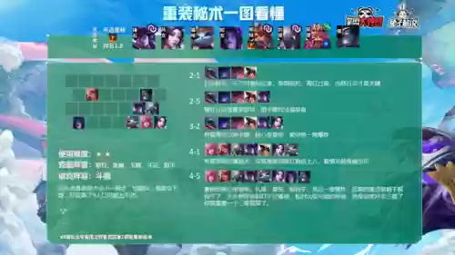 船长狐狸阵容(云顶狐狸主C阵容)插图5