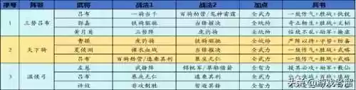 关关张阵容(关羽主C最佳阵容)插图17