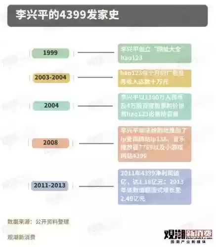 7439阵容咸鱼(咸鱼之王8290阵容搭配)插图2