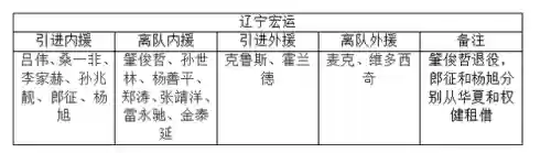 泰达阵容2017(2018年总决赛骑士阵容)插图4