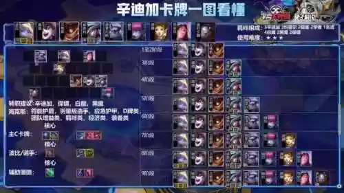 辛迪加阵容6(涅槃重生第5阵容搭配图最新)插图4