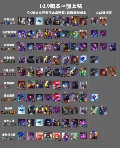 云顶阵容9.0(云顶之弈s9八虚空阵容)插图1