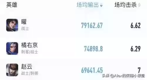 特定阵容打野(王者荣耀打野新英雄)插图5