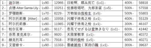 太阳枪阵容(雷枪少年超强阵容搭配教程)插图2