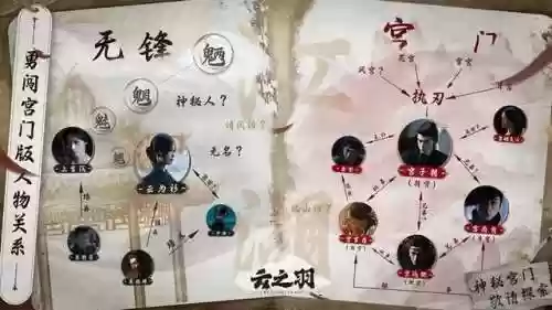 宫商 阵容(朝歌天下最强阵容推荐)插图6