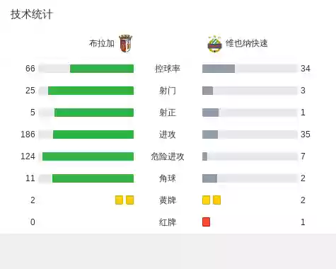 布拉加队阵容(超级拉科阵容)插图2