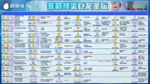 卓尔不群阵容巨龙(最强潜龙阵阵容t0)插图4