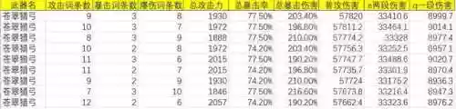 甘雨阵容武器(甘雨的两大主流阵容)插图11