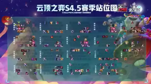 冷门阵容9.5(最佳11人0氪最强阵容)插图4