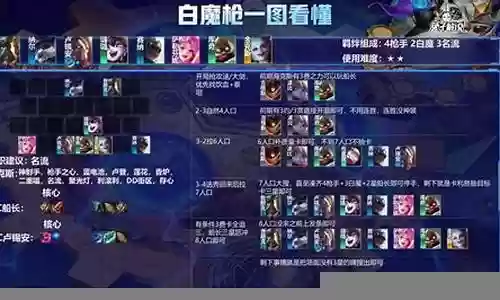 精准枪手阵容怎么搭配好
