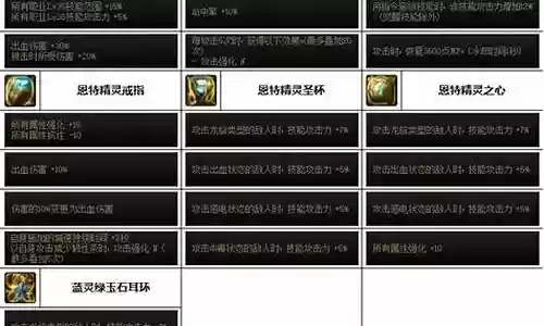 影舞者阵容搭配最新版