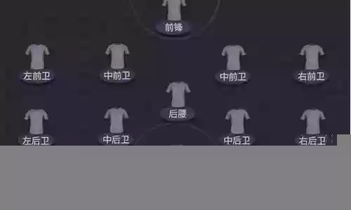 单前锋双后卫阵容搭配