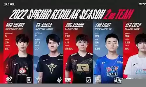 经理人theshy阵容搭配