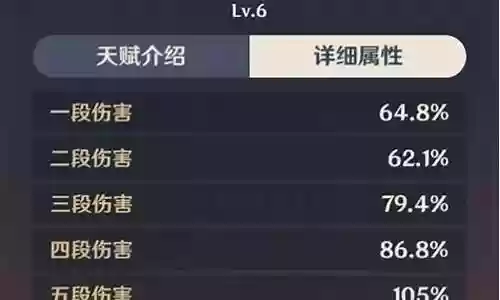 班尼特阵容最佳搭配