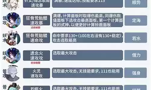 隐藏之海阵容搭配攻略