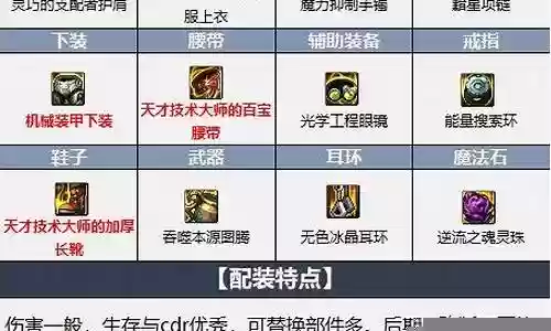 蓝拳军团搭配阵容推荐