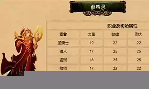 种族天赋牧师推荐阵容搭配