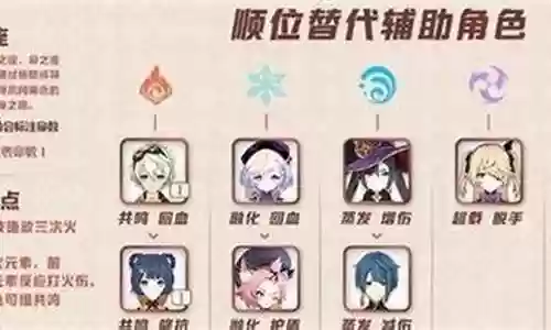 怎样给七七搭配阵容