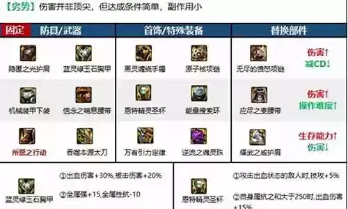 勇士的征途阵容搭配攻略插图