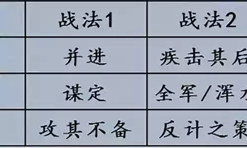 吕布张郃与谁搭配最强阵容