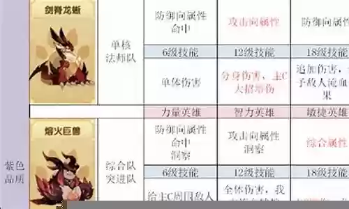 宠物阵容技能搭配 推图