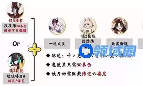仲夏之约阵容搭配图鉴最新