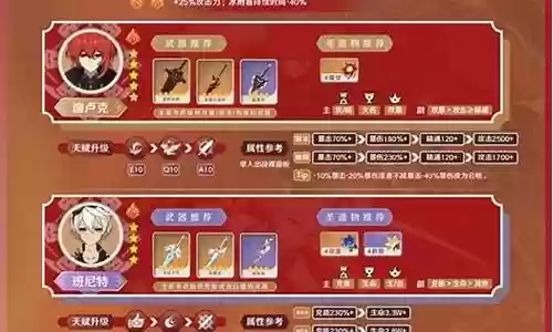 卢克的阵容怎么搭配