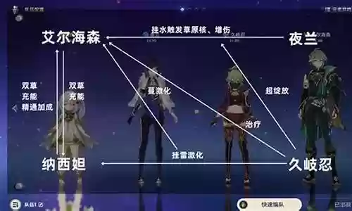 夜兰纳西妲阵容搭配