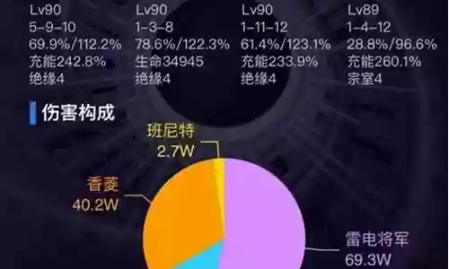 班尼特迪奥娜阵容搭配