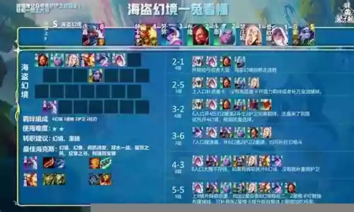 幻境海盗初始阵容搭配图