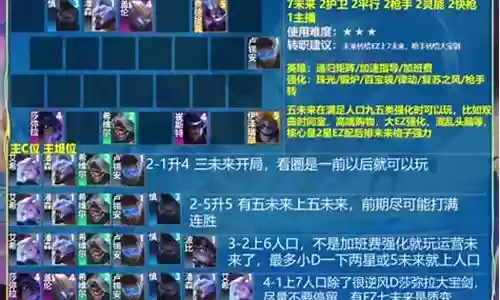 吃鸡联赛阵容搭配表格