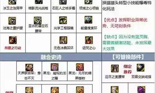毒王军团搭配阵容最新