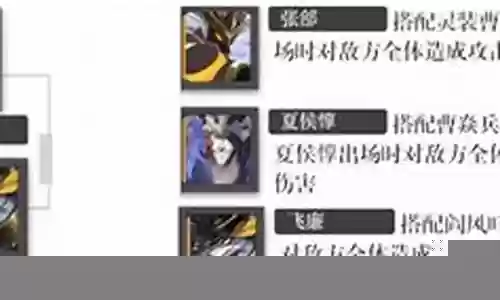武神流派推荐阵容搭配图