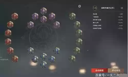印记副本阵容搭配推荐