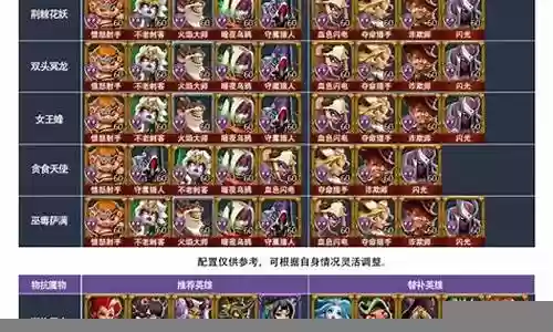 猎魔战争最强阵容搭配图