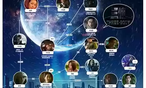三体角色阵容搭配图